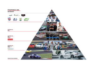 Mm001418 Porsche Pyramid Infographic R2 Scaled 1 (1)