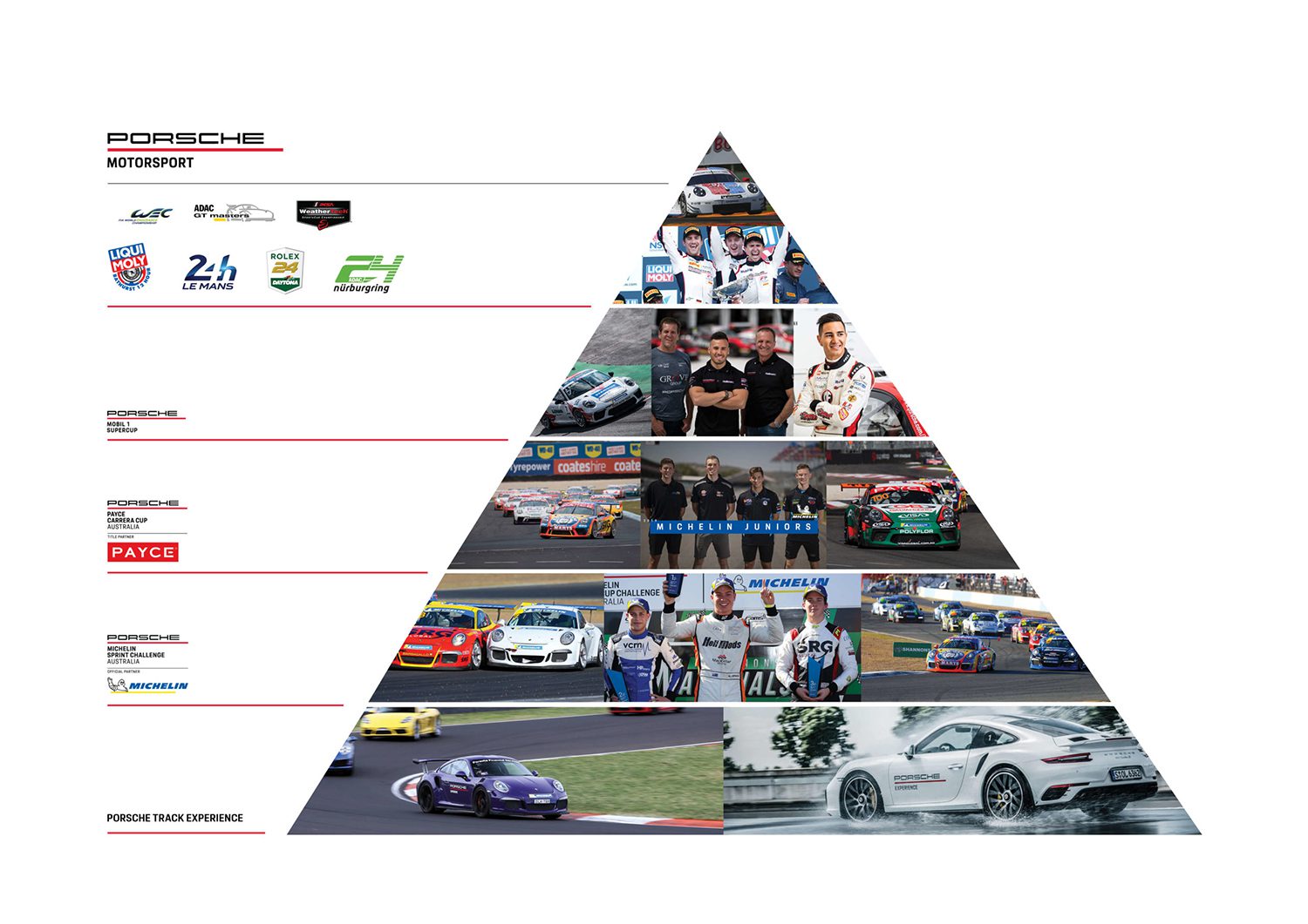 MM001418-Porsche-Pyramid-Infographic-R2-scaled-1 (1) Mm001418 Porsche Pyramid Infographic R2 Scaled 1 (1)