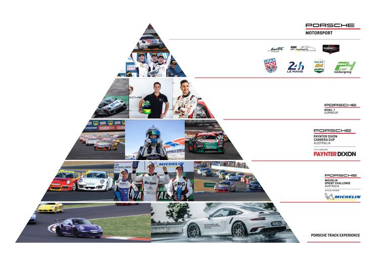 Porsche Pyramid Artwork 2021