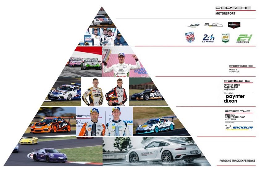 Porsche pyramid artwork 2022 crop Porsche Pyramid Artwork 2022 Crop